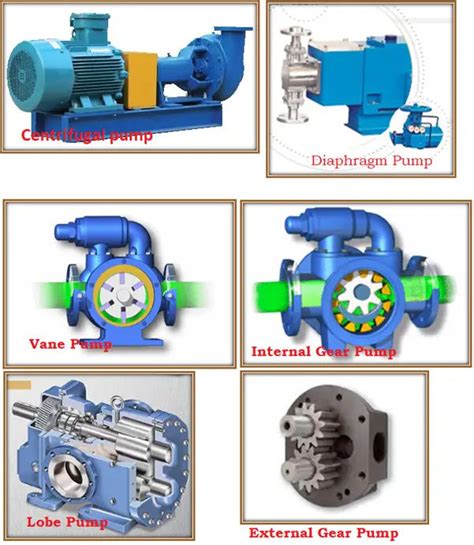 Types of Pumps used in Process Plants – What Is Piping: All about ...