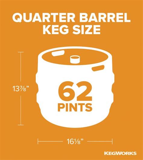 Guide to Beer Keg Sizes and Dimensions