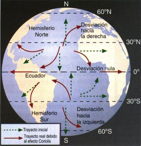 Locos Por La Geología El Efecto Coriolis