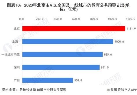 收藏！一文读懂2022年北京市发展现状民生篇 北京市人均可支配收入、房价、教育和医疗资源均位居全国领先水平行业研究报告 前瞻网