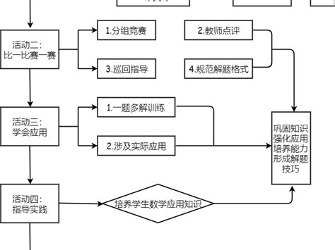 教学流程图 迅捷画图思维导图模板 站酷zcool