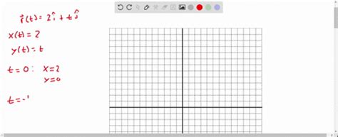 SOLVED Sketch The Graph Of R T And Show The Direction Of Increasing T