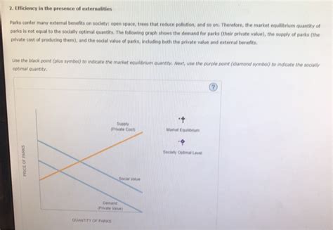 Solved 2 Efficiency In The Presence Of Externalities Parks Chegg