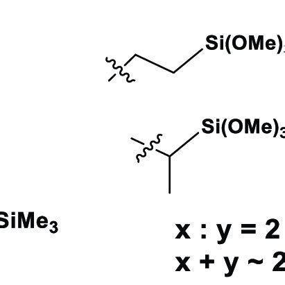 Synthesis of trimethylsilyl-terminated... | Download Scientific Diagram