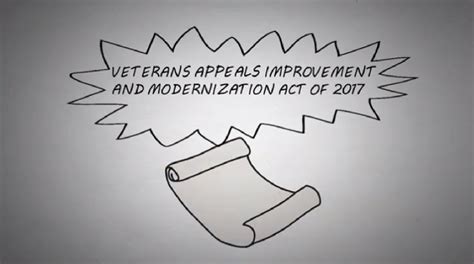 Appeals Modernization Simplifies Complex Process Allowing Veterans To