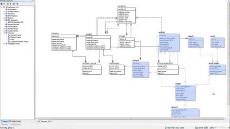 Erwin Data Modeler Free Download