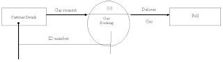 Activity Diagram For Online Gas Booking System Process Chore