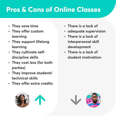 Online Learning Vs Traditional Education Pros And Cons Eroppa