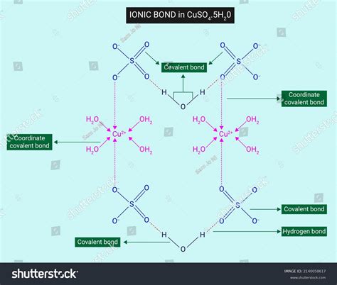 Structure De Cuso4 5h2o à L état Solide Image Vectorielle De Stock Libre De Droits