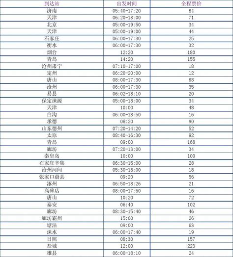 2010保定客运中心站发车时刻表word文档在线阅读与下载无忧文档