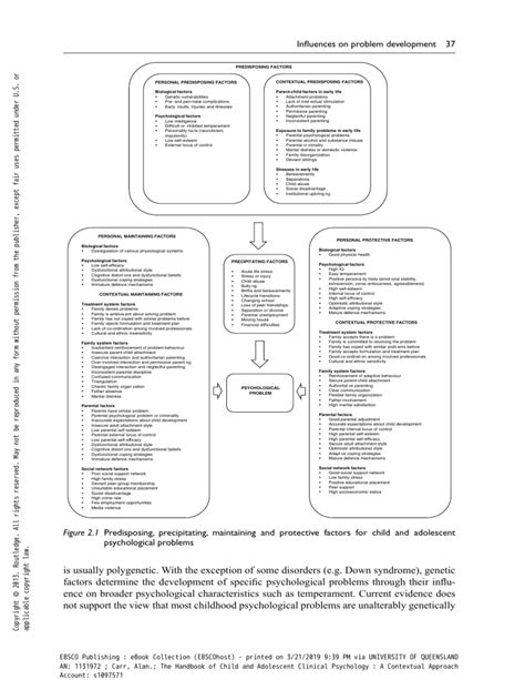 5ps Conceptualisation Factors