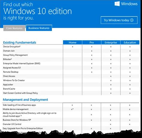 Windows Edition Comparison Chart