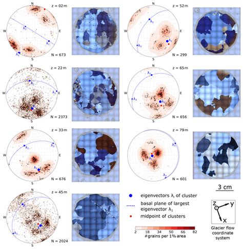 Tc Peer Review Crystallographic Analysis Of Temperate Ice On