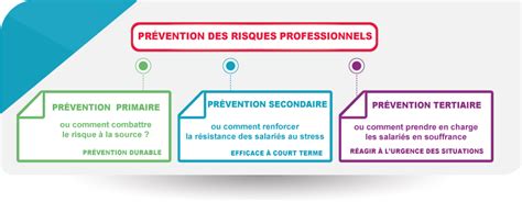 Je Veux Mettre En Place Une Démarche De Prévention Des Rps Burn Out