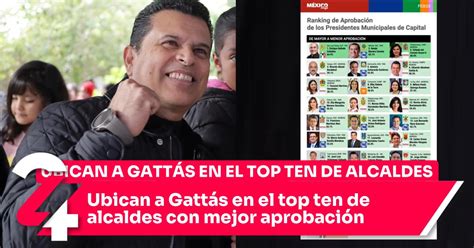 Ubican A Gatt S En El Top Ten De Alcaldes Con Mejor Aprobaci N