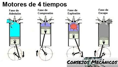 Consejos Mec Nicos Mec Nica B Sica El Motor De Explosi N