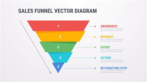 Elementor Sales Funnel Templates