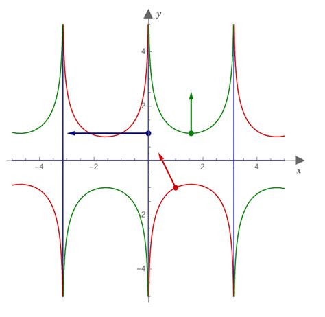 Advanced Engineering Mathematics 9780470458365 Exercise 27 Quizlet