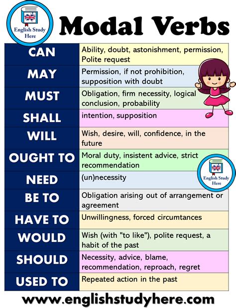 Modal Verbs презентация 10 класс