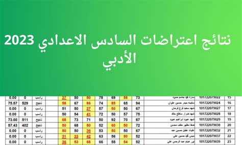 نتائج الاعتراضات السادس الاعدادي 2023 الادبي عبر موقع وزارة التربية