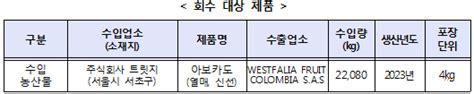 잔류농약 기준 초과 검출 콜롬비아산 ‘아보카도 회수 푸드아이콘 Foodicon