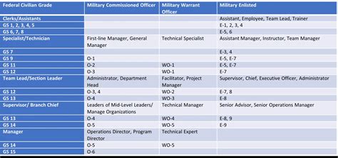 Understanding General Schedule (GS) Jobs | Empire Resume