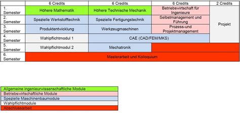 Maschinenbau Master Of Science