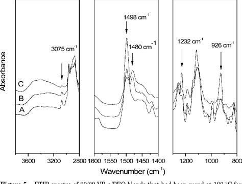 Figure 1 From Synthesis And Characterization Of A Vinylterminated