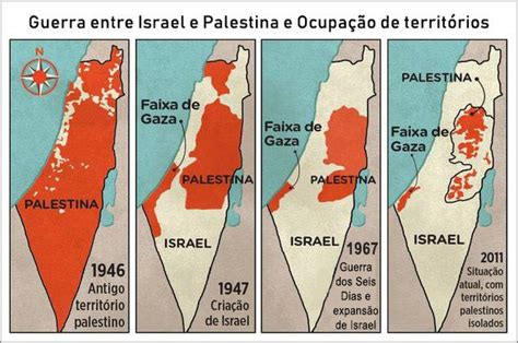 Um Pouco Da Hist Ria De Israel E Palestina Pensar Piau