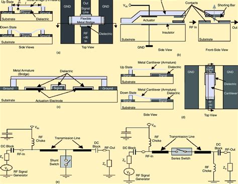 Configuration And Biasing Of Rf Mems Relay And Switch Structures A