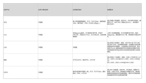 干货：教你app如何上架应用宝应用市场 知乎