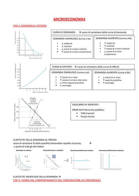 Riassunto Pt1 Mappe Microeconomia MICROECONOMIA CAP 2 DOMANDA E