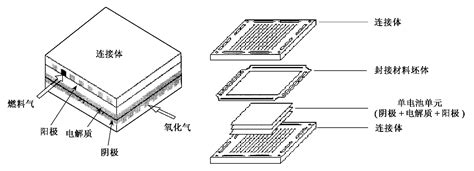 固体氧化物燃料电池 搜狗科学百科