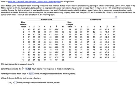 Solved Refer To Table S6 1 Factors For Computing Control Chegg