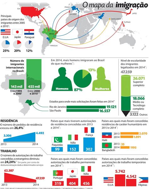 Podemos Entender Que Esses Imigrantes - Um olhar mais humano aos imigrantes | SaberMigrar