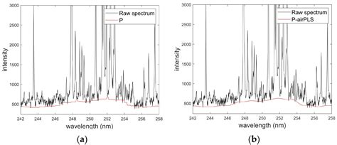 Chemosensors Free Full Text Detection Of Carbon Content From