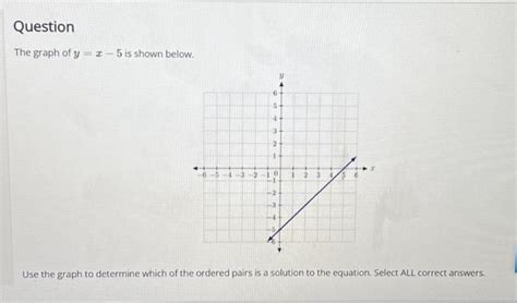 Solved The graph of y=x−5 is shown below. Use the graph to | Chegg.com