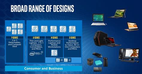 Intel Presenta Oficialmente La Gama De Procesadores Kaby Lake