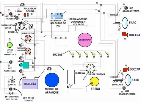 Diagrama Electrico De Un Camion Transport De Camion De Carga