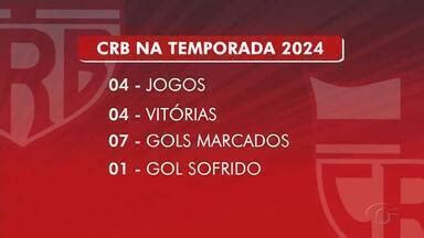 Globo Esporte Al Crb Tem De Aproveitamento Na Temporada Globoplay