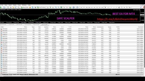 SAFE SCALPER Best Scalping EA Of 2022 Forex Expert Advisor MT4