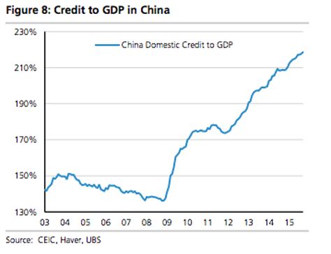 China Debt – Outside the Beltway