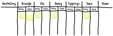 Hoe Visualiseer Je Een Workflow Met Kanban Agile Scrum Group