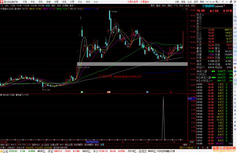 通达信潜龙起飞选股指标公式源码副图 通达信公式 公式网