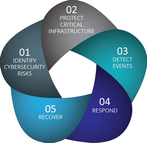 Cyber Risk Management Solution Johnstek