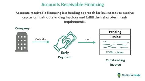 Accounts Receivable Financing Meaning Types Examples