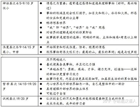 皮亚杰和认知发展理论摘要 知乎