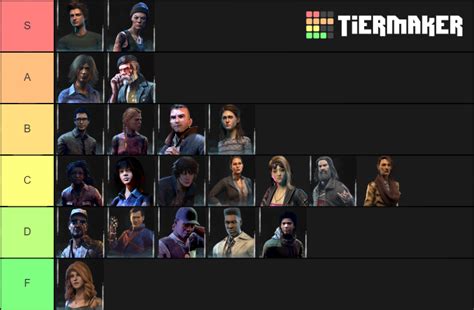 DBD Survivor Tier List (Community Rankings) - TierMaker