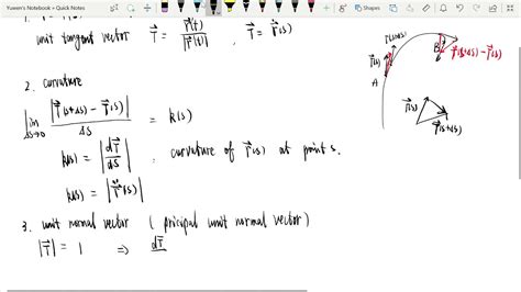 Curvature And Unit Normal Vector Youtube