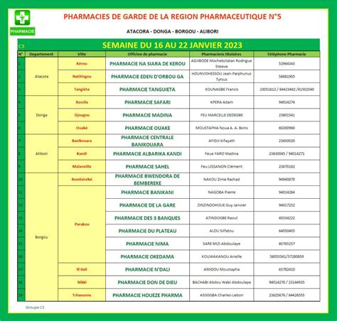 PROGRAMME DE GARDE ATACORA DONGA BORGOU ALIBORI DU 16 AU 22 JANVIER